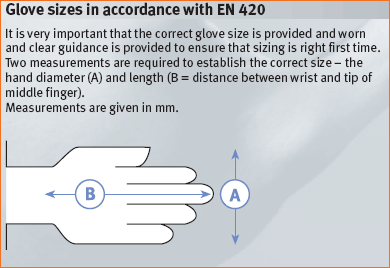 EN420_chart1