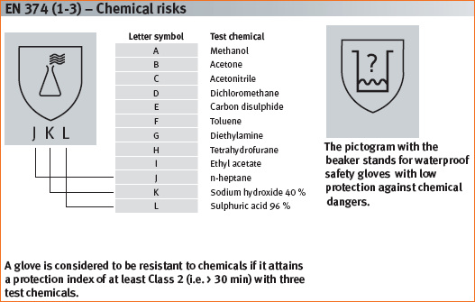 EN420_chart5
